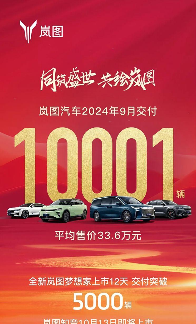 岚图汽车：新款梦想家交付量连破万辆，成为九月份销量黑马！